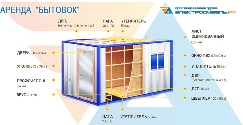 Аренда бытовок